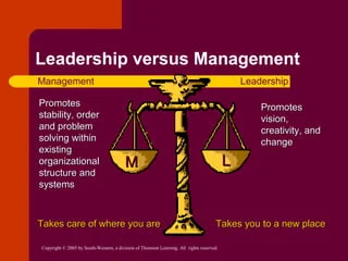 Chapter-2-Leadership-and-Management
