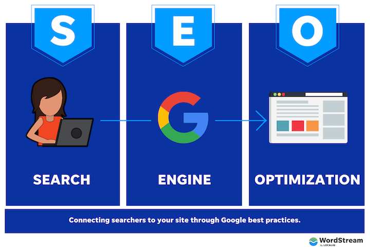 search-engine-optimization-(seo)